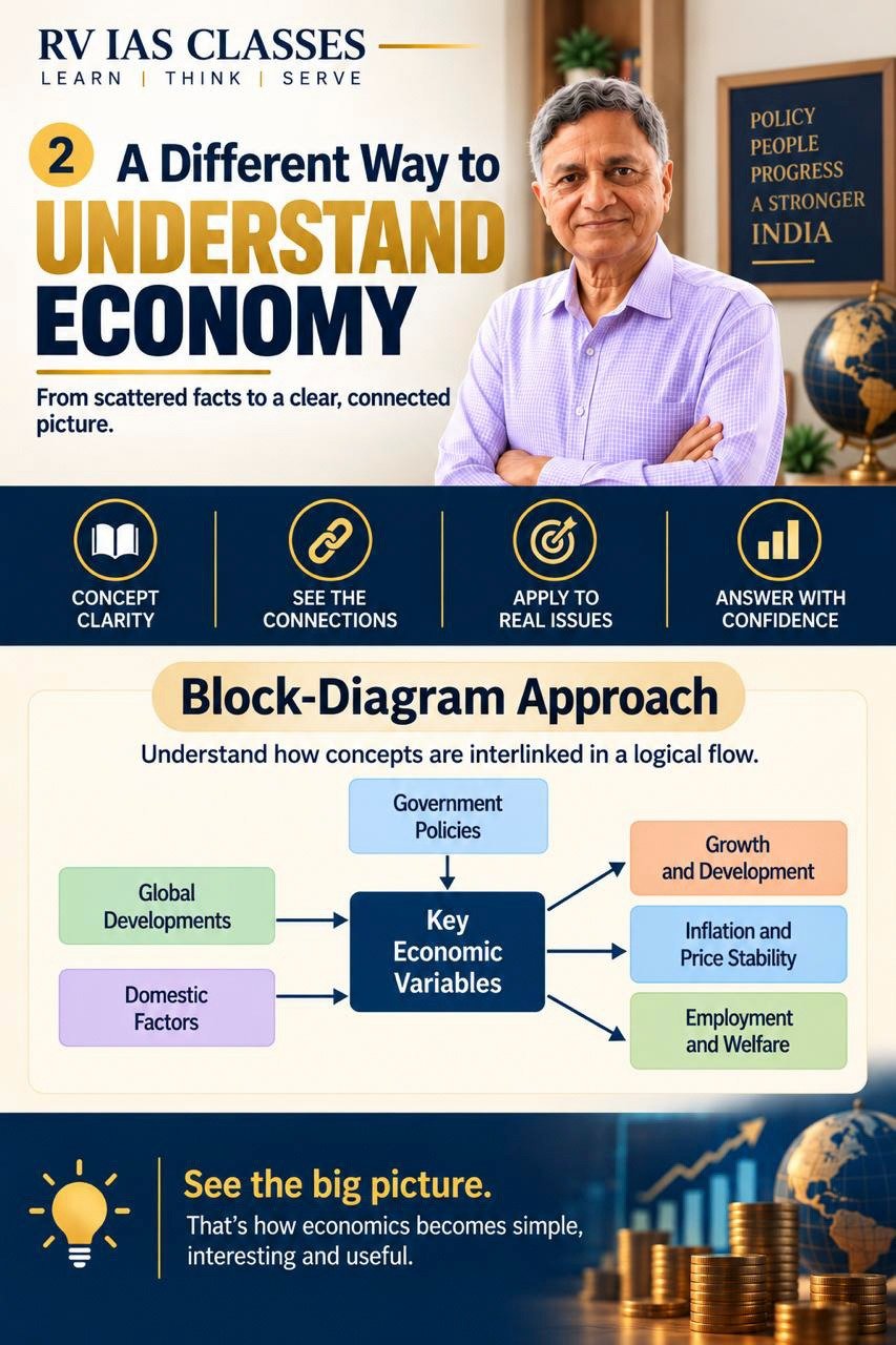 Understand the Economy